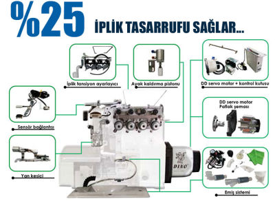 Yuki Kafadan Motor Lu 5 Iplik Overlok Ankara Tekstil Ve Konfeksiyon Dikis Makinalari Alim Satim Servis Ve Bakim Facebook